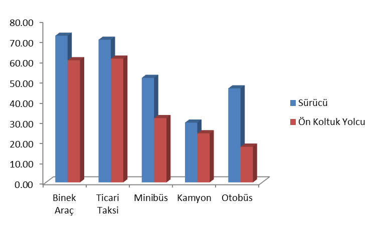 Şekil 6.