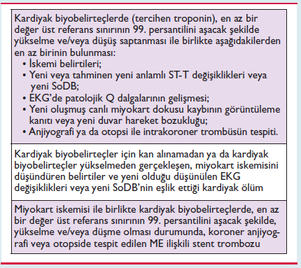 Framingham çalışması tüm MI'ların yarısının klinik olarak sessiz olabileceğini göstermiş ilk çalışmadır. Tablo 3'te AkutMI kriterleri verilmiştir. Tablo 3.Akut MIteşhis kriterleri.