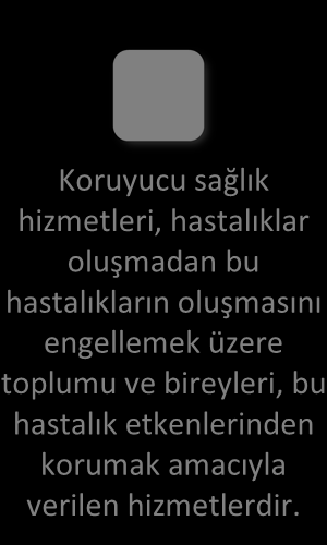 GİRİŞ Sağlık seviyesinin yükseltilmesi ve toplumun sağlık ihtiyacının en uygun şekilde karşılanması amacıyla sağlık hizmetlerine bütüncül bir anlayışla yaklaşılması gerekmektedir.