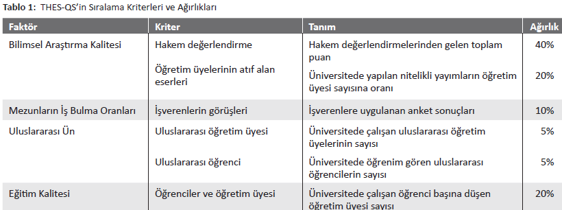 TIMES DERGİSİ