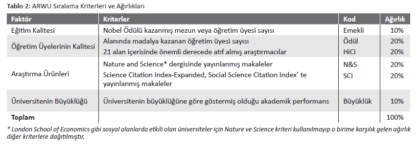 DÜNYA ÜNİVERSİTELERİ