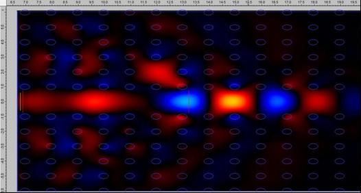 Şekil 4.6 Dalgakılavuzu-mikrokavite etkileşmesi -1 kaviteli -2 kaviteli Reflectivity (a) (b) -4 kaviteli -8 kaviteli (c) Frequency (d) Şekil 4.