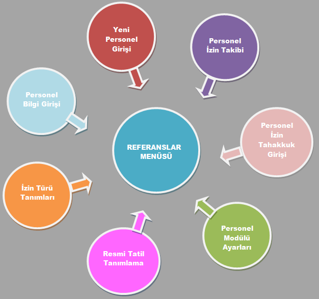 1.1. Referanslar Personel modülünün ilk menüsü, Referanslar menüsüdür.