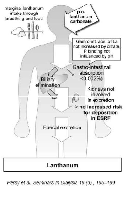 Lantan karbonat 1-Atımı barsak ve safra yolu ile, 2-Metabolik asidoz tedavisinde etkin, 3-Pahalı, yıllık 2000-9000 USD, 4-Uzun dönem toksisitesi, doku