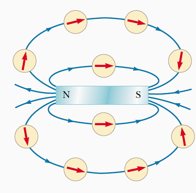 Manyetik alan hareket eden elektrik yüklü parçacıklar