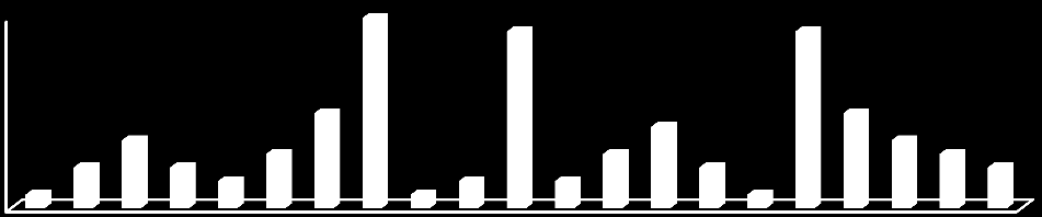 Grafik 12: Bölümlerimize Göre Uzmanların Sayısı 2 2 2 2 1,5 1 1 1 0,5 0 0 0 0 0 0 BB BK PM ST TE TM TYS TB TBBB ZO 31 Aralık 2013 tarihi itibariyle, Dekanlığımıza bağlı çeşitli birimlerde 657 sayılı