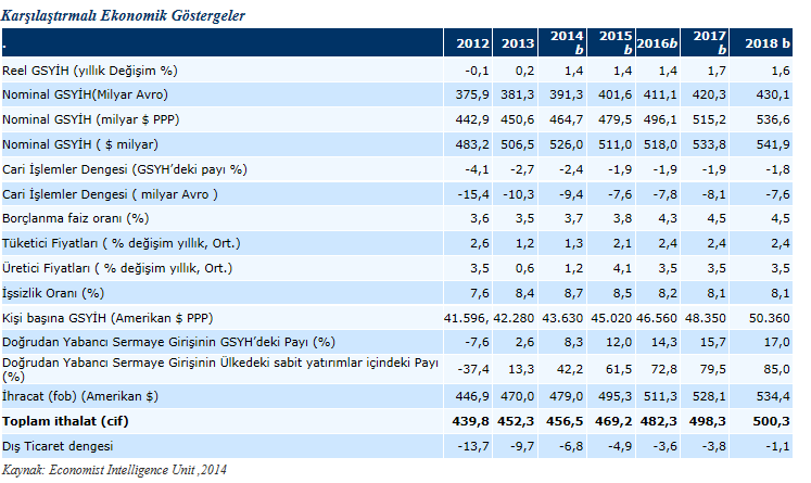 Belçika da üç federal bölge bulunmaktadır. Brüksel (Baskent), Valonn Bölgesi ve Flaman Bölgesi. Her bölgenin kendi sınırları içinde pek çok konuda özellikleri vardır.