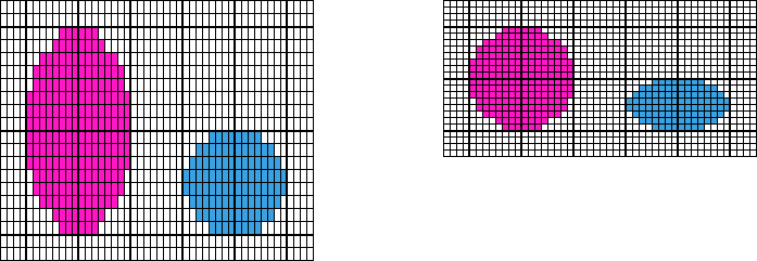 Şekil 21: Solda, dikey sıklık (atkı) yatay sıklıktan (çözgü) daha düşüktür; sağda sıklıklar aynıdır 4.5.