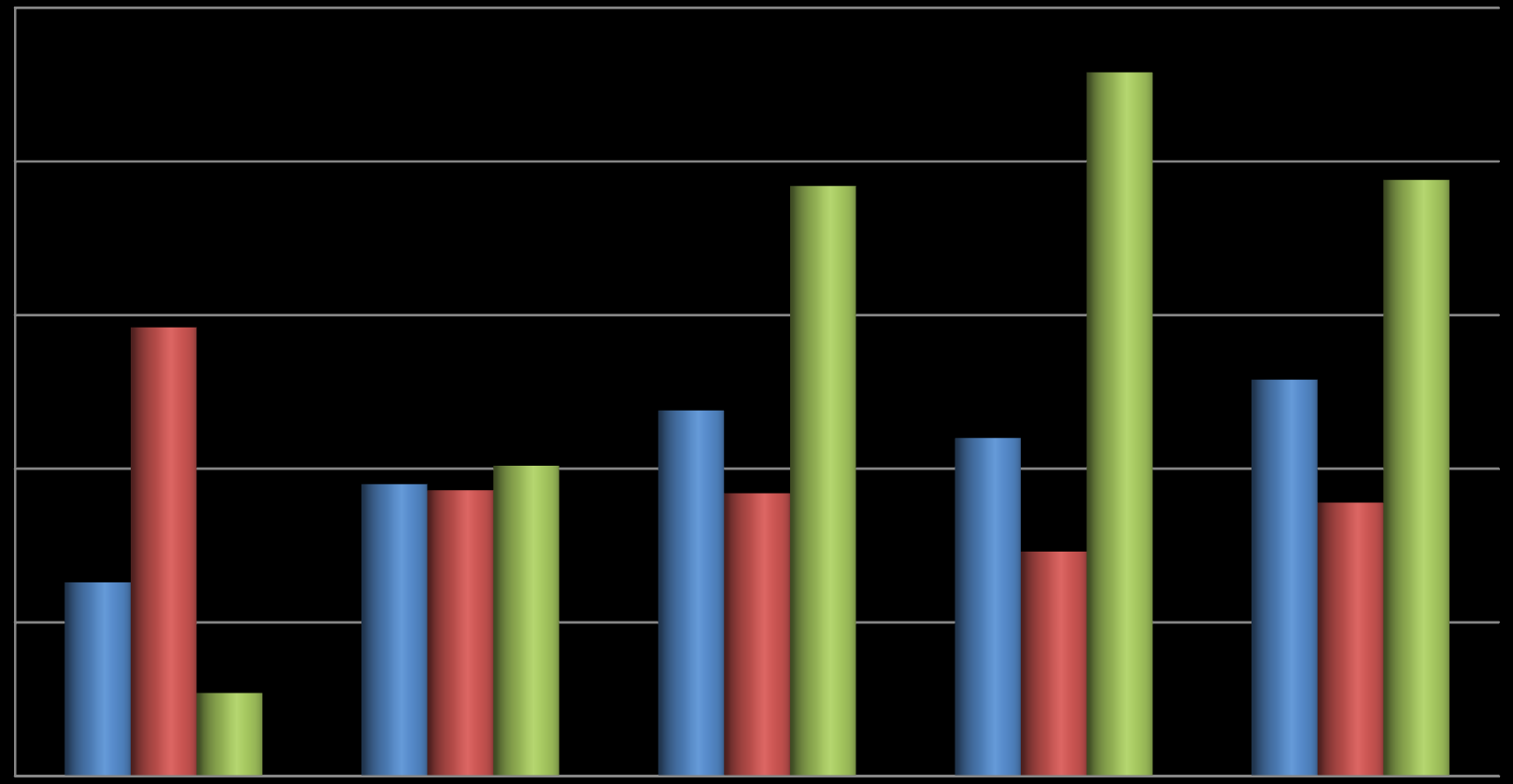 25,0 Eğitim durumuna göre işsizlik oranı,eylül 2014 (%) Toplam Erkek Kadın 22,9 20,0 19,2 19,4 15,0 10,0 14,6 9,5 11,9 10,1 9,3 9,2