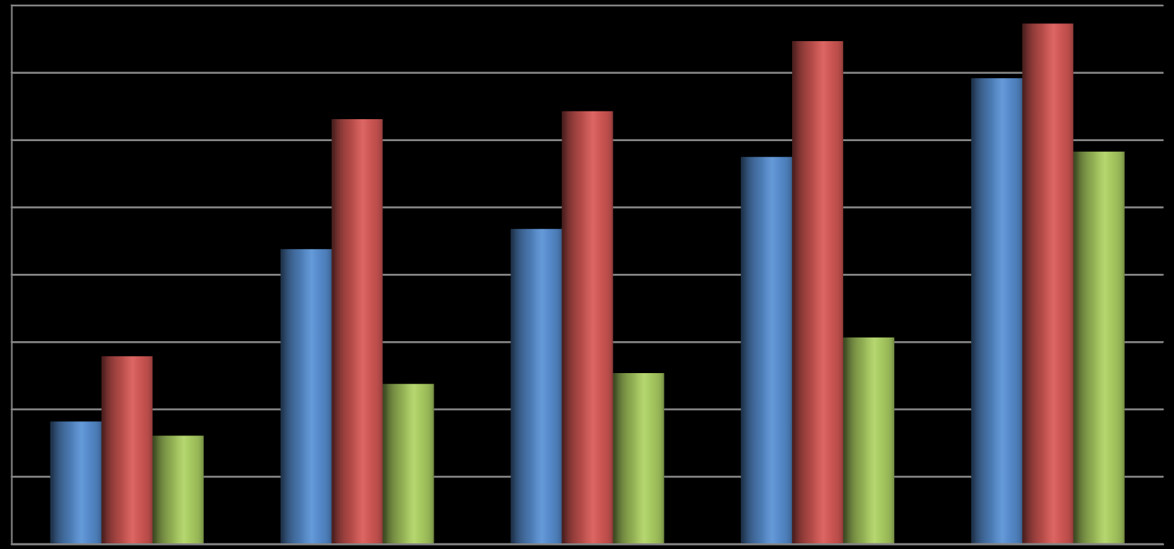 80,0 Eğitim durumuna göre istihdam edilenlerin oranı,eylül 2014 (%) Toplam Erkek Kadın 74,7 77,3 70,0 60,0 63,1 64,3 57,5 69,2 58,3 50,0 40,0 43,8