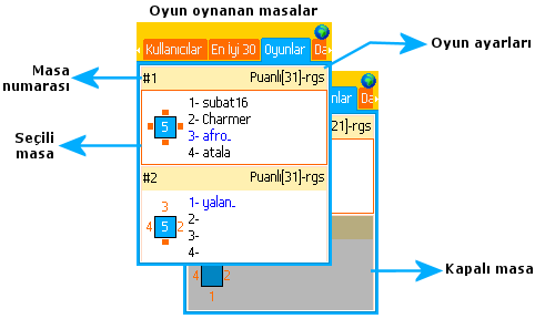 Oyun Listesi Oynanan oyunlar ve oyunu oynayan oyuncular bu ekranda gösterilir. Bu ekrandan istediğiniz oyuna, oyuncu ya da izleyici olarak katılabilirsiniz.