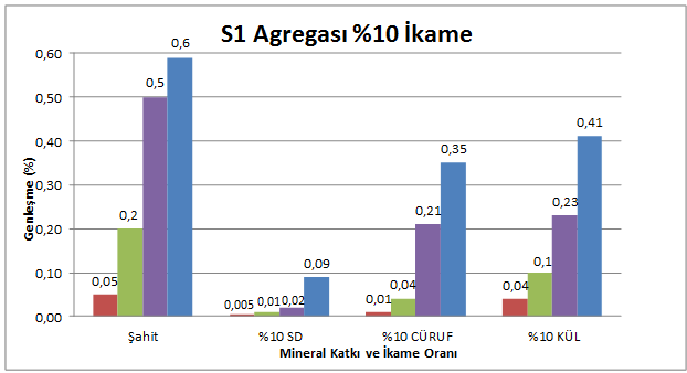 Şekil 6.