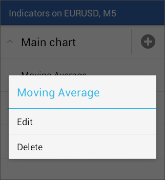 Belirli bir göstergenin ayarlarını değiştirmek için Indicator penceresinden Edit butonuna tıklayın.