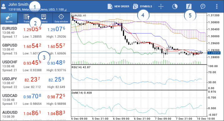 9. Tablet Versiyonu Android için MetaTrader 4 tablet ile kullanım için özel bir arayüz sağlar. Tabletinizi çalıştırdığınızda bu arayüz otomatik olarak devreye girer.