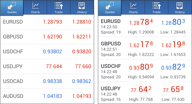 2. Borsa Fiyatları (Quotes) Bu bölüm, gerçek zamanlı finansal araçların fiyatlarını izlemek için kullanılır. Bölüme gidebilmek için uygulamanın ekran panelini kullanın.