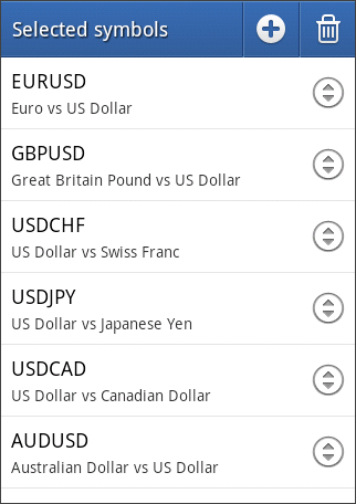 Margin currency marj gereksiniminin geçerli olduğu para birimi; Profit currency kazancın geçerli olduğu para birimi; Trade seçilen enstrüman için piyasa erişimi; Minimal volume ticaret için en duşuk