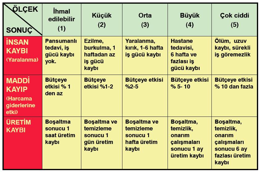 Etkili olabileceği süre ve dönemler: Bazı afetler yılın bazı aylarında ya da mevsimlerinde daha sık oluşmakta ve etkileri daha uzun sürmektedir.