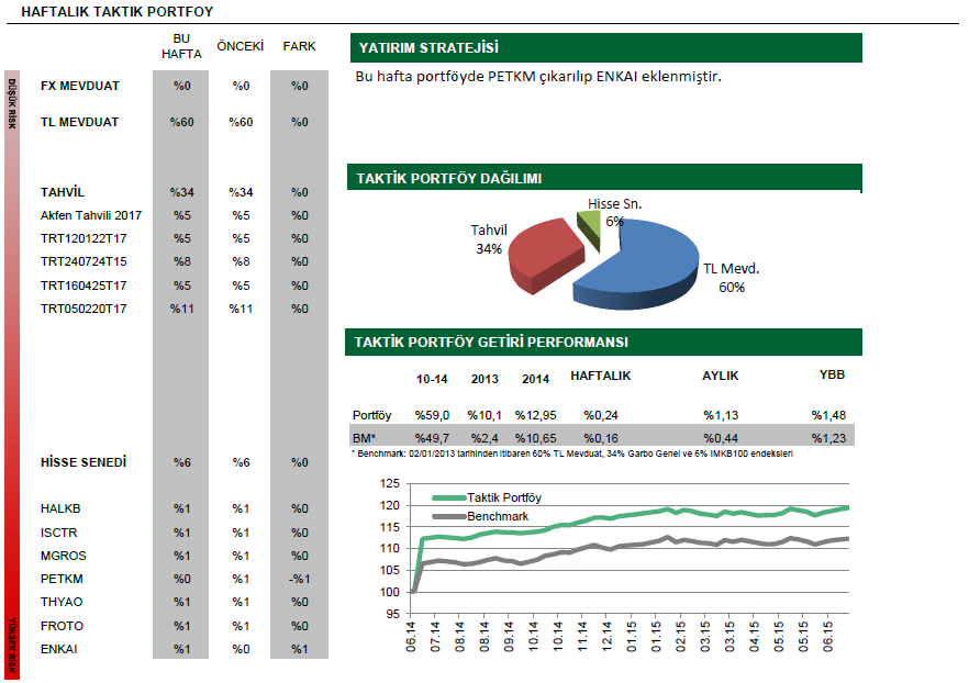 TL ILIMLI TAKTİK PORTFÖY