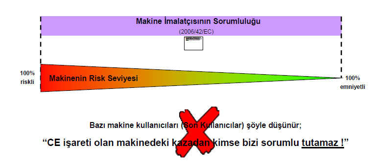 Makineden kaynaklı