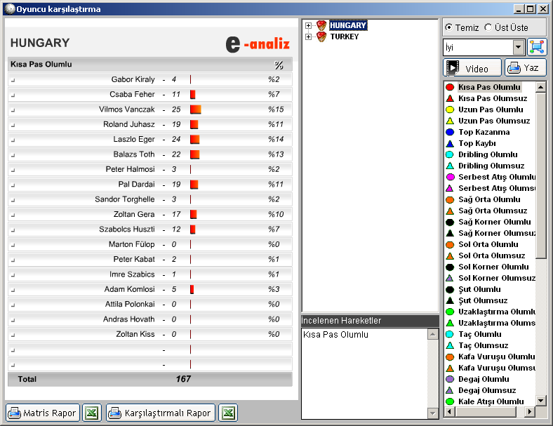 8.6. Oyuncu Performans (XLI) Oyuncuların yapılan hareketlere göre topluca karşılaştırmalarının yapılabildiği bir ekrandır.