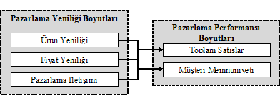 174 Ömer Kürşad TÜFEKÇİ & Nezihe TÜFEKCİ Şekil 1.