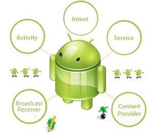 Uygulamalar arası veya Android işletim sistemi ile arasındaki iletişimi sağlayan kısım Content provider: Her uygulamanın kendine ait