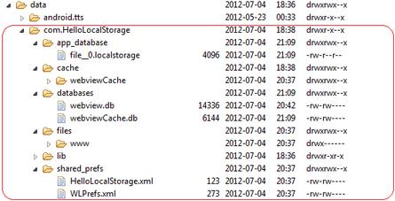 /data/data /mnt/asec /mnt/emmc /mnt/sdcard Açıklama Kernel ve ramdisk içeren kısım