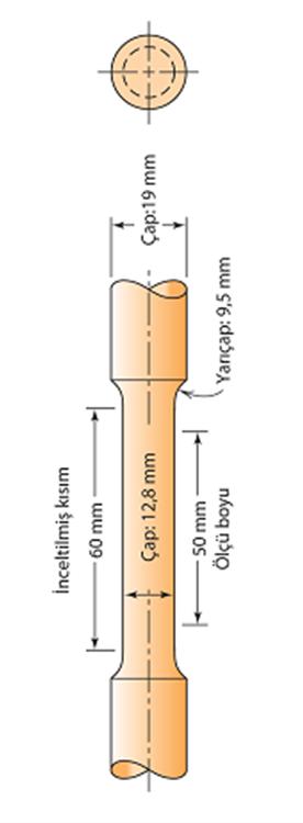 Gerilme-Şekil Değiştirme Testi Tipik çekme testi makinası Tipik çekme testi numunesi Adapted from Fig. 6.2, Callister & Rethwisch 8e. Adapted from Fig. 6.3, Callister & Rethwisch 8e. (Fig.