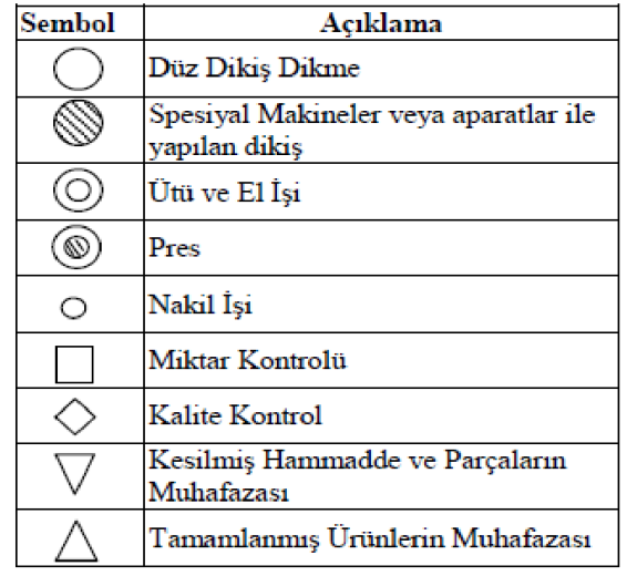 Melike CÖMERT, Füsun DOBA KADEM Çizelge 5.