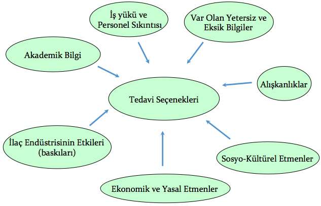 Onaylanmıs, güncel tanı ve