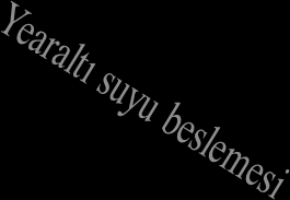 Şayet arazi kullanımı ve yönetimi toprak yeteneği ile uyumluysa, o zaman sistem beklediğimiz gibi çalışacaktır Pedosfer(Toprak),biyosfer(bitki ve hayvanlar), Litosfer(kayalar),hidrosfer(su) ve