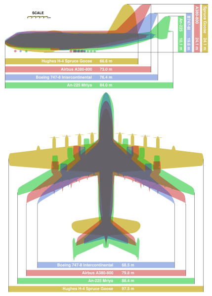 2,95 metredir ve saniyede 1,5 ton hava çeker. Şekil.9 Airbus A 380 gövde şeması. Şekil.10 A380 ile Boeing 347 gövde şemaları Şekil.