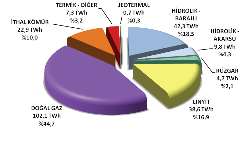 Grafik 16.