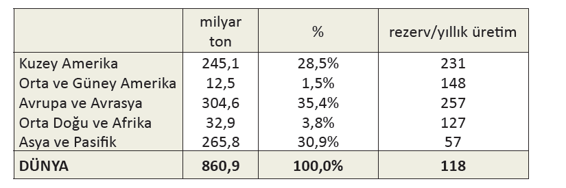 Çizelge 1.