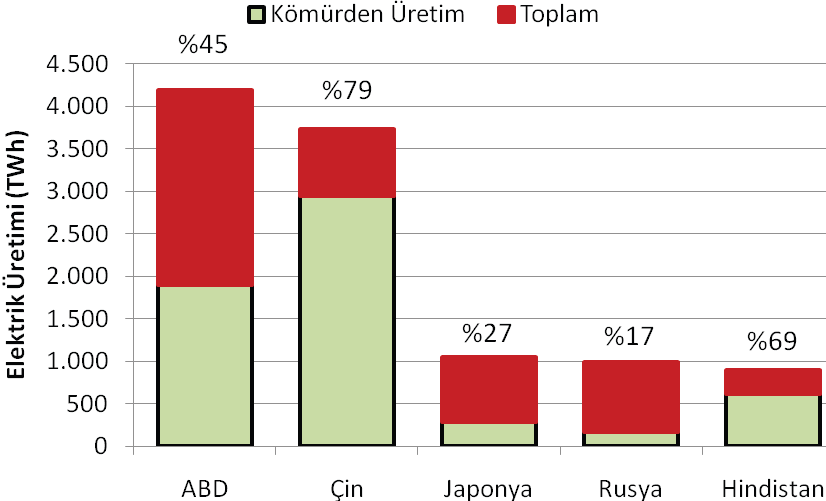 Grafik 6.