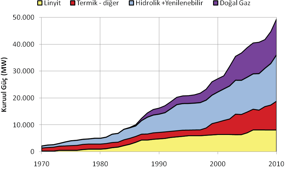 Grafik 14.