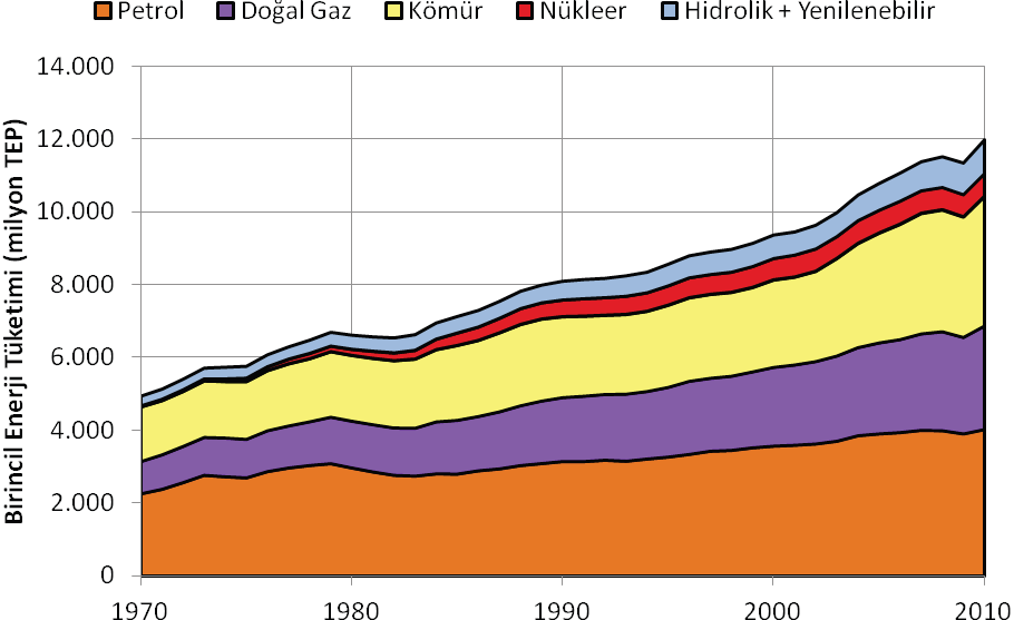 Grafik 1.