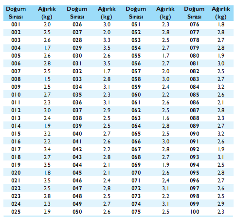 Dağılma Serisi En küçük değer = En büyük değer = 45 Tarih Yağış