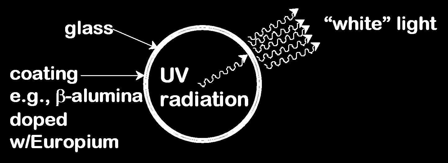 ışıldama Energy of electron Gelen radyasyon incident radiation unfilled states Egap filled states electron transition Elektron occurs geçişi