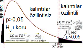 128 < abd.vc = read.csv("c:/users/erdogan/documents/revolution/abd.csv", header = TRUE, stringsasfactors = FALSE) f.zs = ts(data=abd.vc$f, frequency = 4,start=c(1984,1),end=c(2009,4)) t.