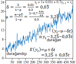81 arasındaki kovaryansın, değişkenlerin gözlemlendiği gerçek zamana bağlı olmayıp sadece iki değeri birbirinden ayıran zaman uzunluğuna (s) bağlı olduğu yukarıdaki teoremde gösterildiğinden, y t =