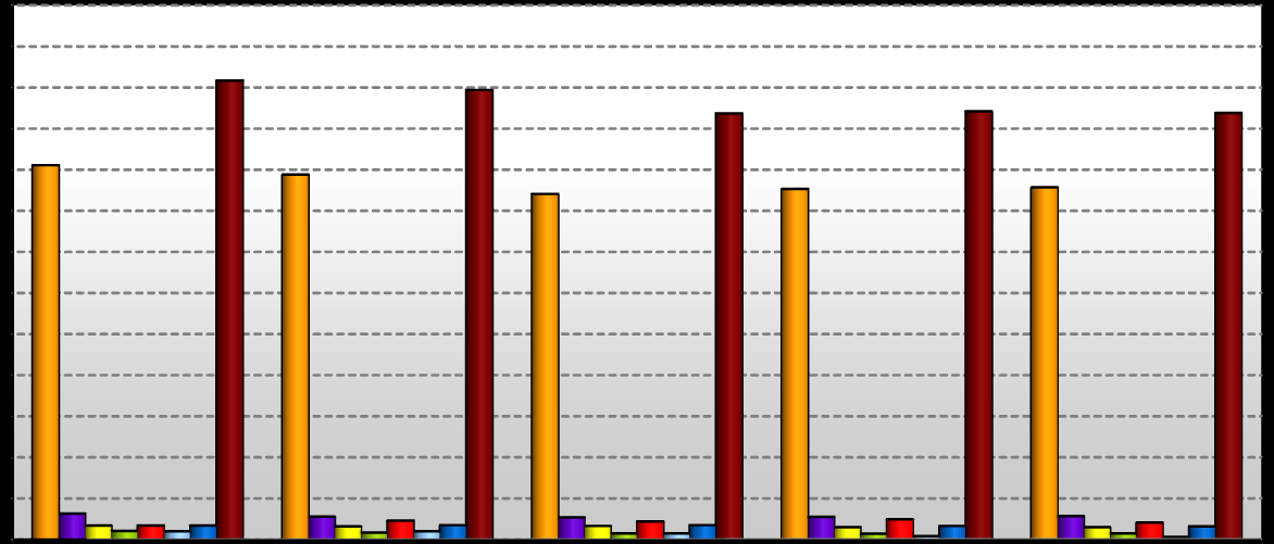 GSD Grubu nun İş Alanlarının Konsolide Kalemlerdeki Payları (Sürdürülen ve durdurulan faaliyetler birlikte) 2014 ve 2013 yıllarının 9 aylık dönemleri itibarıyla GSD Grubu nun iş alanlarının konsolide