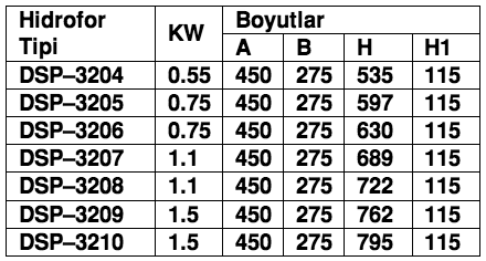 Hidrofor Emme Basma Ba lantı'ları b.