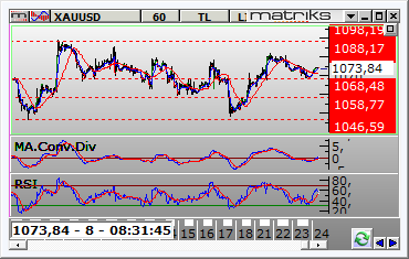 9165 seviyesi aşağı kırılınca 2.9190 seviyesine stop konularak 2.9080 destek seviyesi takip edilebilir. Long pozisyon için 2.9220 seviyesinin yukarı kırılmasıyla 2.9190 seviyesine stop konularak 2.9290 seviyesi hedef olarak izlenebilir.