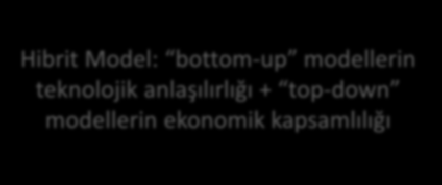 bottom-up modellerin teknolojik anlaşılırlığı