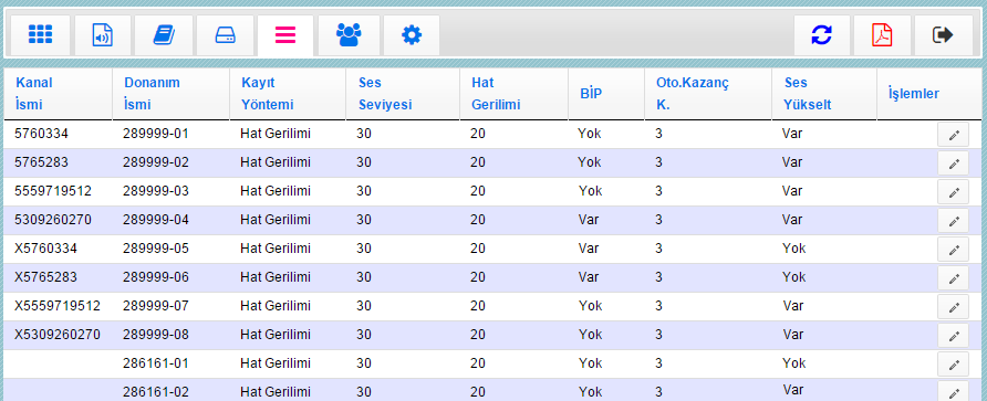 KANALLAR BaK a bağlı olan tüm aygıtların tüm kanalları bu sekmede görülür (Şekil 9).