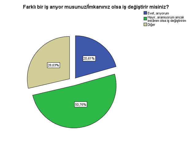 16 - Neden farklı bir iş arıyor ya da imkanınız olsa iş değiştirmeyi düşünüyorsunuz?