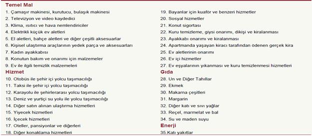 Oca.13 Şub.13 Mar.13 Nis.13 May.13 Haz.13 Tem.13 Ağu.13 Eyl.13 Eki.13 Kas.13 Ara.13 Oca.14 Şub.14 Mar.14 Nis.14 May.14 Haz.14 Tem.