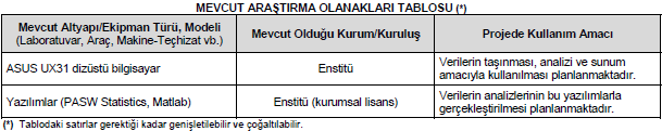 6.3. ARAŞTIRMA OLANAKLARI Bu bölümde projenin yürütüleceği kurum/kuruluş(lar)da var olup da projede kullanılacak olan altyapı / ekipman (laboratuvar, araç, makine-teçhizat vb.