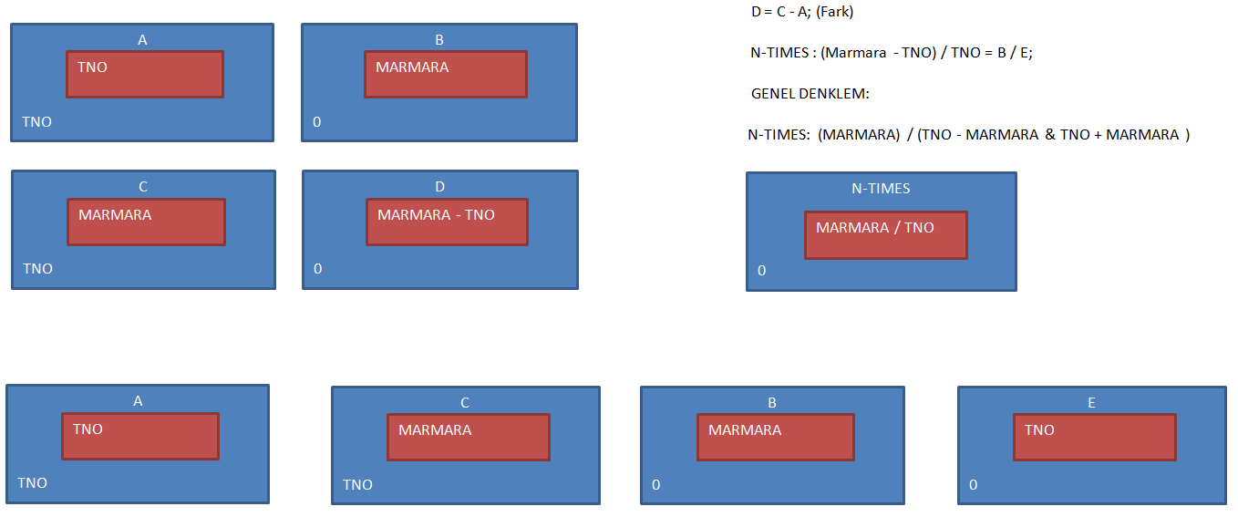 Bu işlemler, diğer domain için de yapılarak ayrı domain klasörleri içine aynı klasörler oluşturularak aynı dosyalar elde edilir.